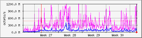 month